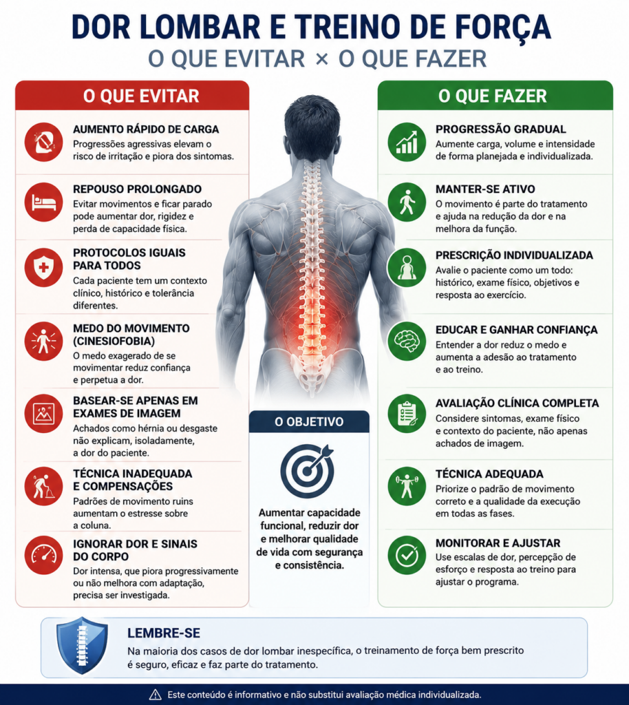O que evitar × O que fazer na dor lombar